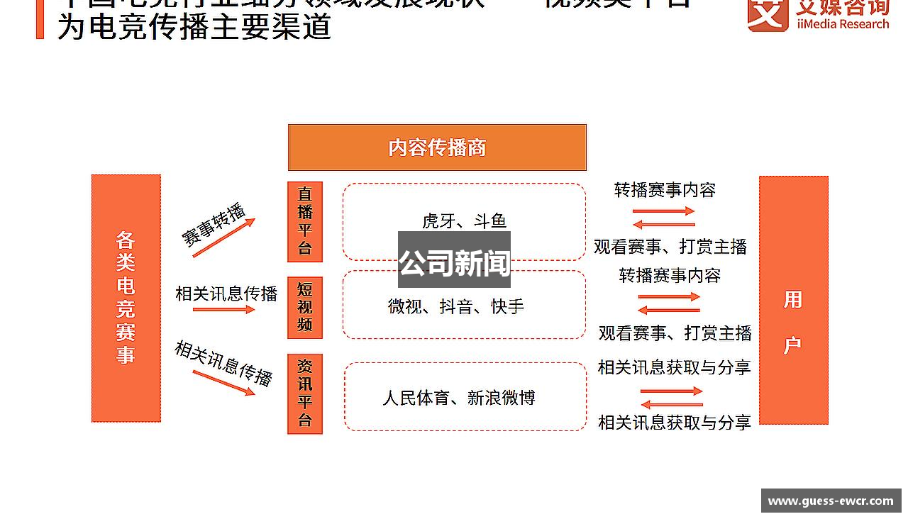 公司新闻